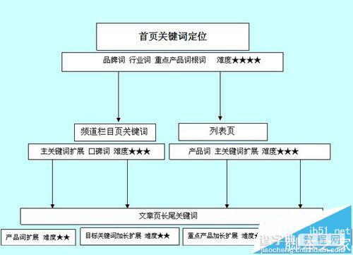 网站关键词该怎么设置?网站关键词优化教程2