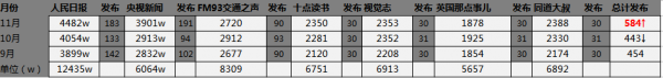 企业新媒体运营者如何打造单篇文章10W+？3