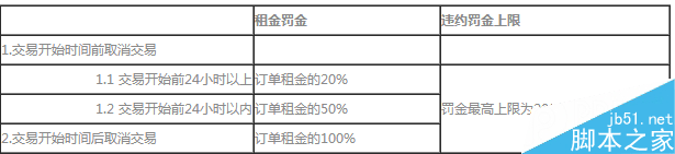 凹凸共享租车怎么租车 凹凸共享租车取消订单教程1