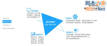 你考虑过用户的感受吗？从视觉角度谈网站优化5