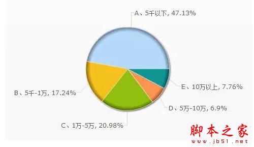 90后发微信就能年薪30W？ 看看他们是如何做到的2