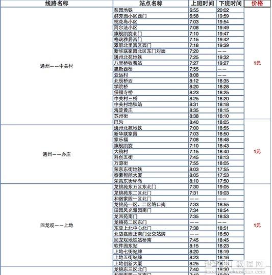 滴滴巴士7月底将全面上线：线路曝光 票价仅1元3