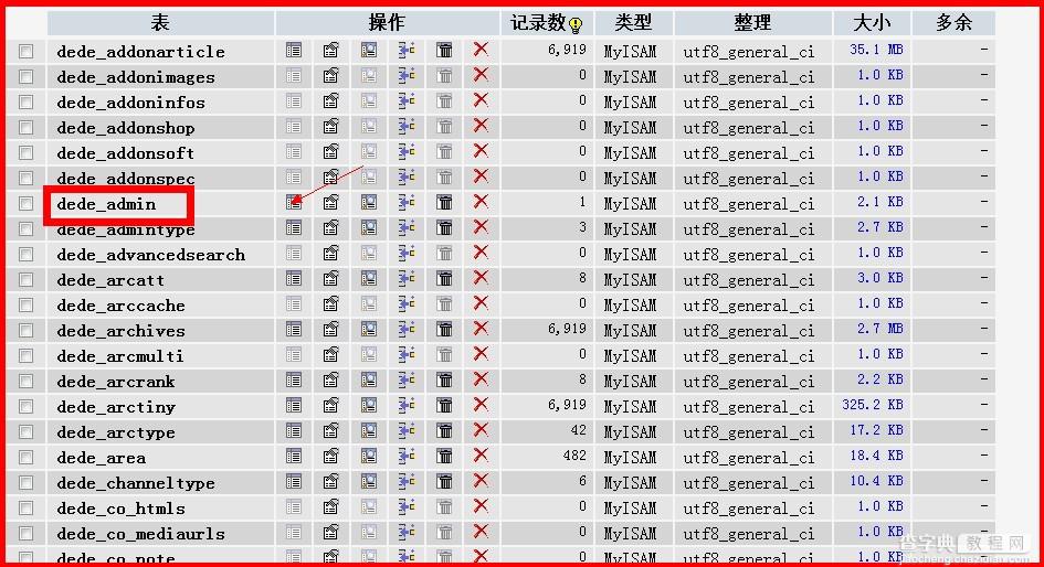 dedecms最新高危漏洞 建议用户及时更新漏洞补丁4