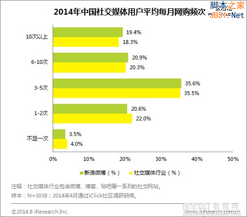 营销or电商化？站在流量变现十字路口的新浪微博怎么选2