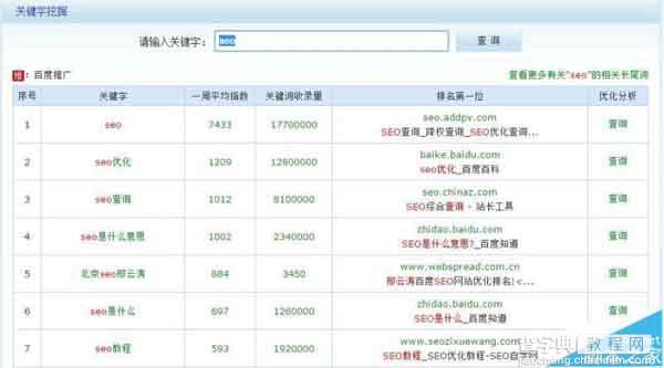 网站关键词库建立与筛选?5