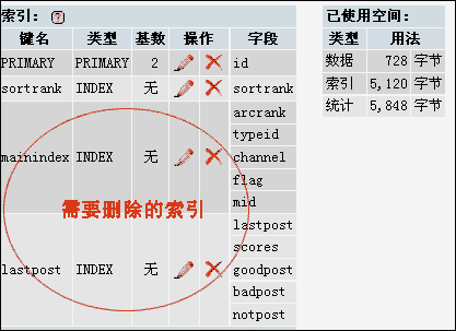 DedeCms V5.3 终极性能优化策略2