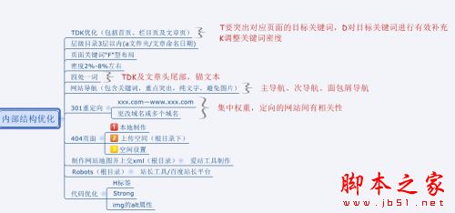 网站如何做好SEO优化？做SEO不得不知的优化技巧6