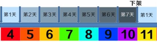 淘宝双11卖家必看 中小卖家如何收获淘宝双十一（2）1