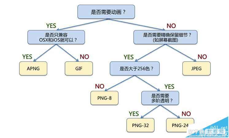 web前端性能优化之合理的优化网站图片可以带来更多的流量4