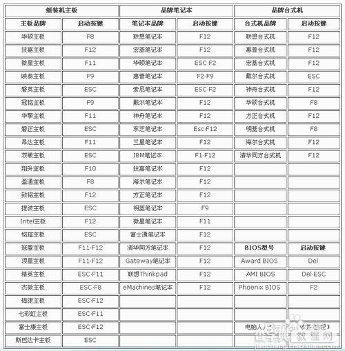 ISO系统安装盘安装gho镜像文件的方法分享11