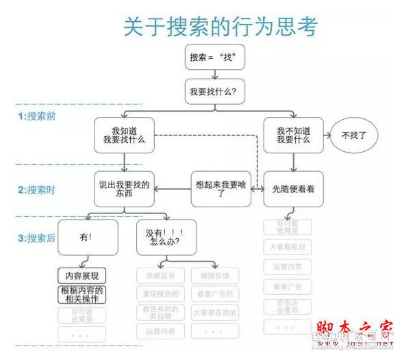 移动端搜索：如何设计搜索功能来提高搜索体验2