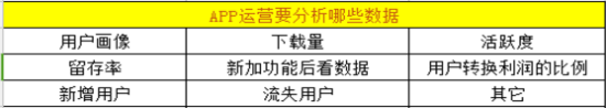 没有经验怎么做APP运营?APP运营必须要了解的知识5