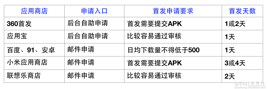 从没做过APP运营推广的实用经验2