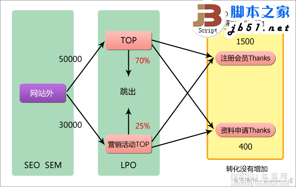 采用正当网站策略来优化网站的方法(图文)1