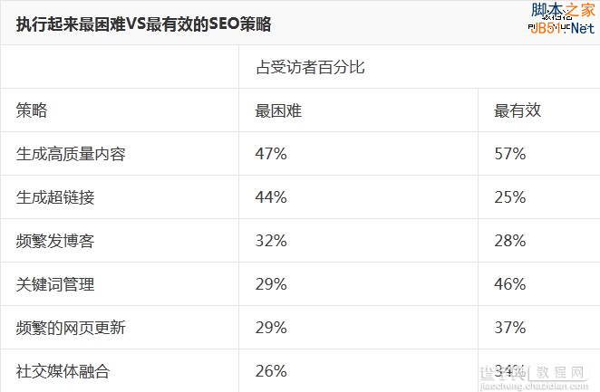 详解互联网第一大报赫芬顿邮报的SEO策略8