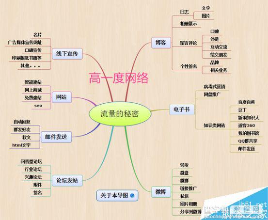 如何利用企业SEO优化搜索引擎的终极思维?1