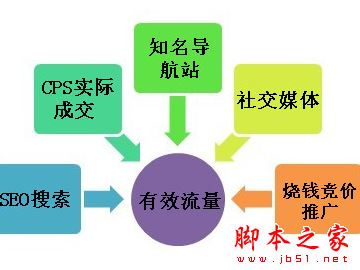 如何有效的引入流量？通过微信公众号和QQ群营销等第三方比发外链效果更好1