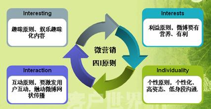 微信整合技巧 怎么用朋友圈小齿轮带动公众号大齿轮转动3