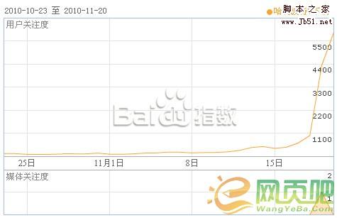 SEO借力之利用大网站的圈子做流量技巧分享3