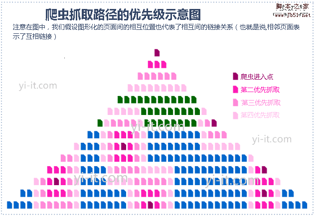 提高网页关键词搜索引擎排名的5个方法3