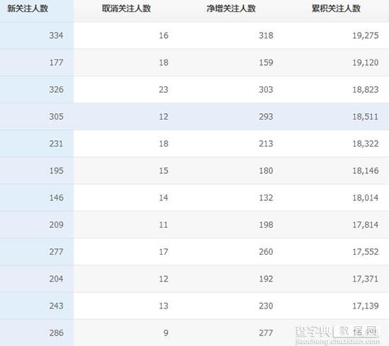 怎么运营微信公众平台 绝对干货1