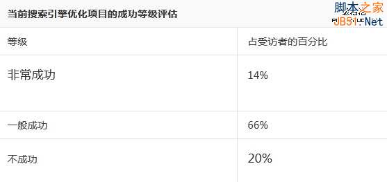 详解互联网第一大报赫芬顿邮报的SEO策略5