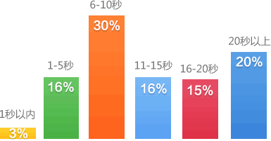 提高手机网站（移动网站）在百度质量度等级的详细说明教程20