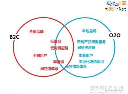 一张图读懂互联网商业转型1