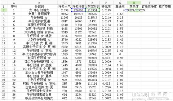 淘宝开店必要知道怎么做好数据化运营？6