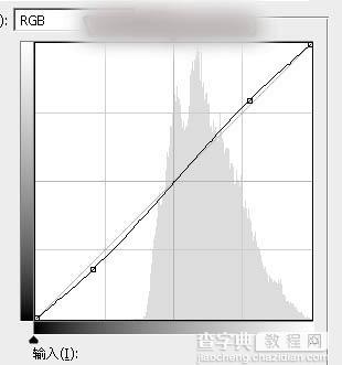 Photoshop将水景人物图片打造唯美的中性红褐色效果教程9