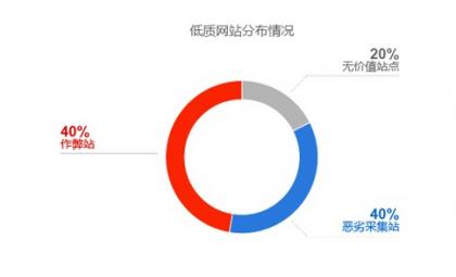 百度互联网生态蓝图亮相 网站需加大原创内容力度2