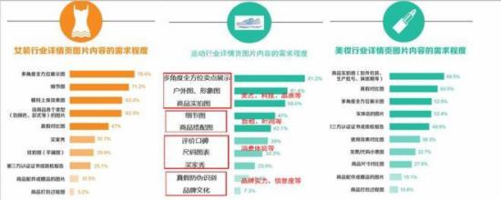 电商干货：电商无线端怎么优化？无线端优化全攻略12