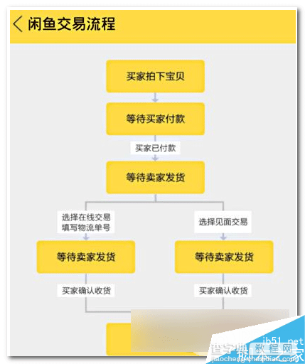 闲鱼交易被恶意退款怎么解决 闲鱼交易被骗钱向淘宝客服举证方法2