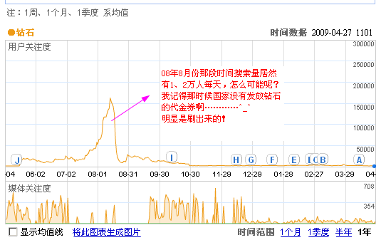 SEO 关键字选择之为流量寻找关键字3