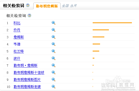 怎么查看百度指数?百度指数分析报告3