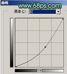 手机拍摄及视频的照片做非主流效果8