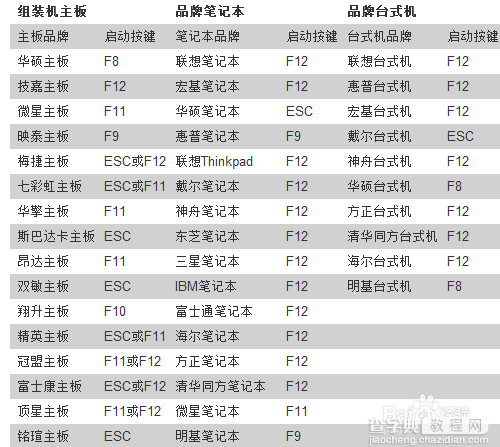 怎么用u盘装系统win7(目前最新详细图文教程）11