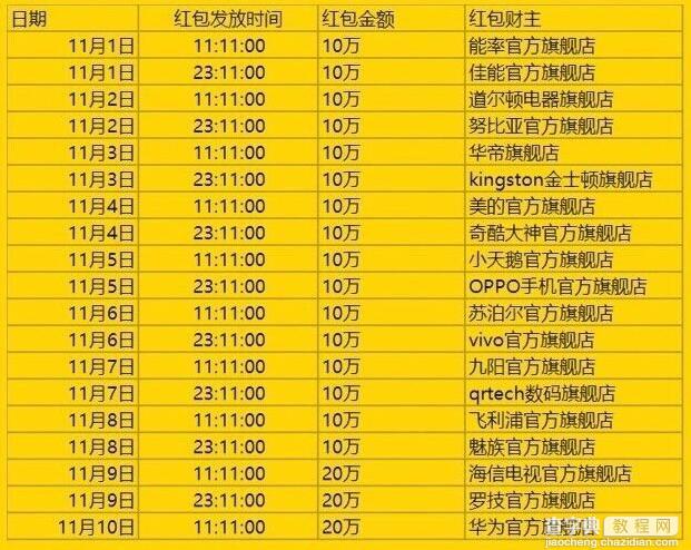 2015.11.3支付宝准点口令红包大全 红包总额超300万元(可提现)1