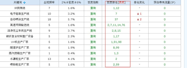 做好SEO也不一定可以绝对提高企业效益1