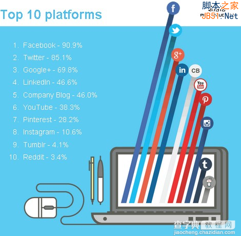 2014年全球SEO行业调查报告8