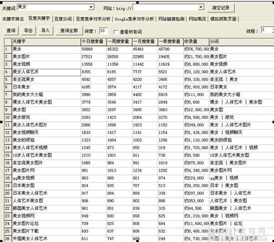 网站常用数据分析工具吐血推荐5