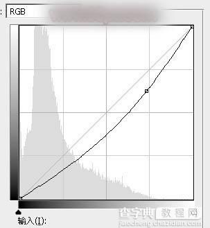 Photoshop将水景人物图片打造唯美的中性红褐色效果教程51