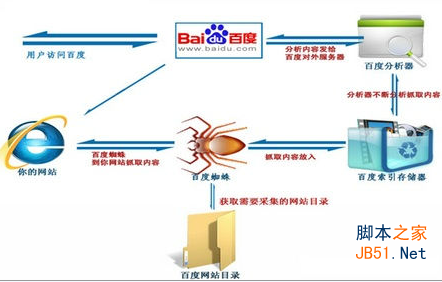 影响网站排名的因素：与用户的互动很关键1