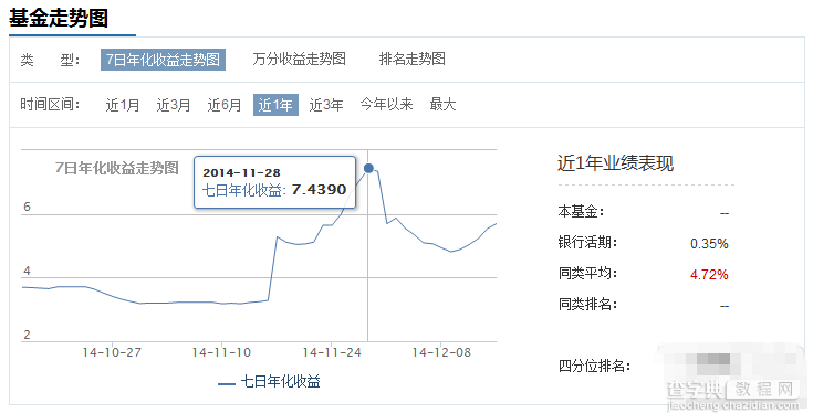 招商招利月度理财收益怎么样 微信理财通招商招利月度理财收益率详情1