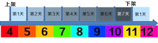 淘宝双11卖家必看 中小卖家如何收获淘宝双十一（2）2