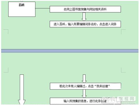 SEO新手必读：怎么走出新站优化迷茫期的三大阶段4