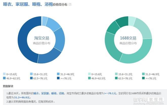 [开店必知] 淘宝数据分析方法图文详细讲解33