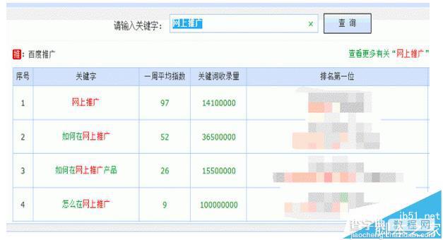 网站怎么设置关键词布局?4