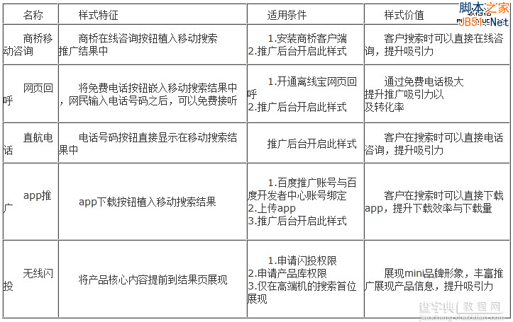 百度推广关键字质量度优化指南3