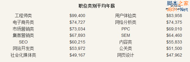 2014年全球SEO行业调查报告2